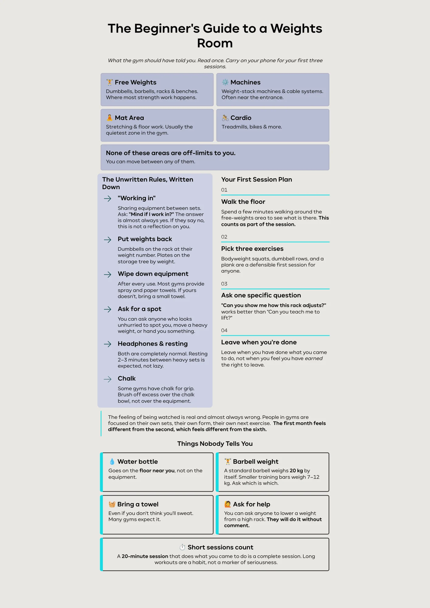 The Beginner’s Guide to a Weights Room — preview of the supplied resource